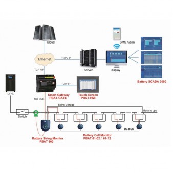 Thiết bị giám sát ắc quy Online (Battery Monitor System – BSM) PIN Lithium – Ion Thiết bị giám sát ắc quy Online (Battery Monitor System – BSM) PIN Lithium – Ion